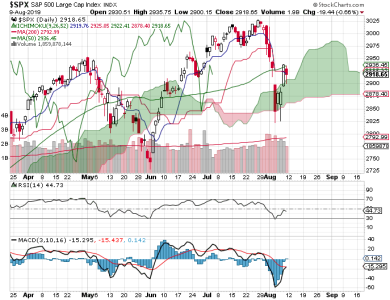 S&P 500.png