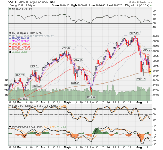 SPX fund 8-15-2019.png