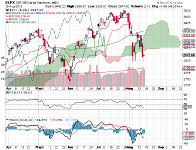 S&P 500.png