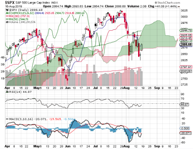 S&P 500.png