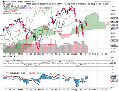 S&P 500.png