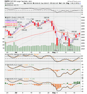 SPX fund 8-23-2019.png