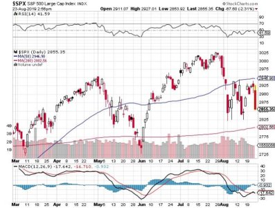 S&P Chart.jpg