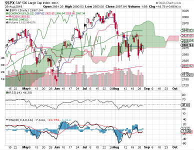 S&P 500.png