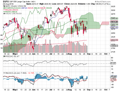 S&P 500.png