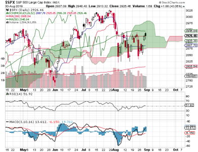 S&P 500.png