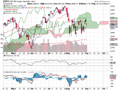 S&P 500.png