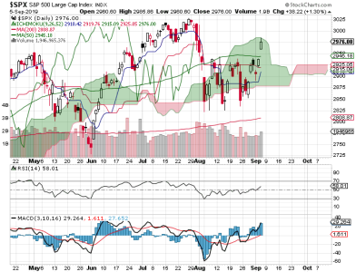 S&P 500.png