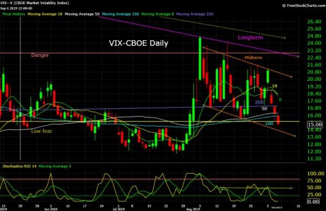 VIX--X  09_07_19.jpg