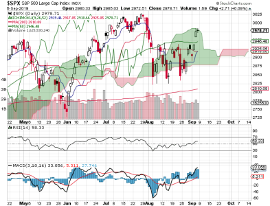 S&P 500.png