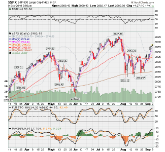 SPX fund 9-9-2019.png