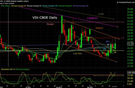 VIX--X  09_30_19.jpg