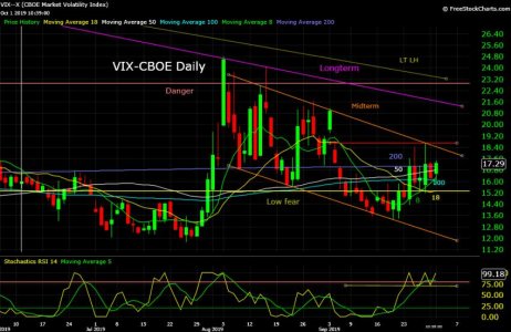 VIX--X  10_01_19.jpg