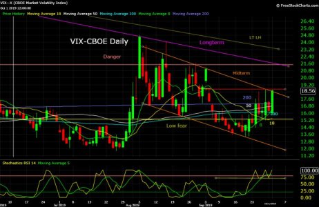 VIX--X  10_02_19.jpg