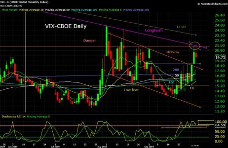 VIX--X  10_03_19.jpg