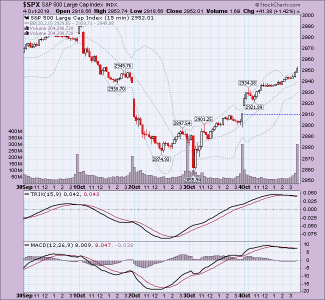 SPX fund 10-4-2019-15 mins.png