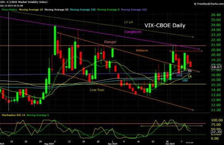 VIX--X  10_10_19.jpg