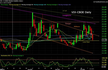 VIX--X  10_12_19.jpg