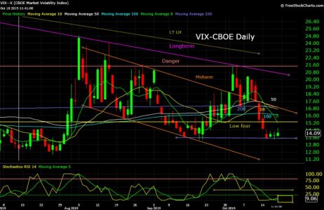 VIX--X  10_18_19.jpg