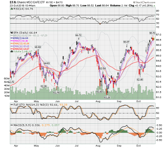 EFA - I fund Daily 10-23-19.png