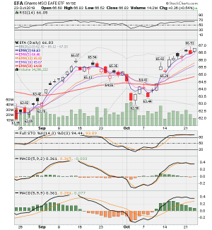 EFA - I fund Daily 10-23-19.png