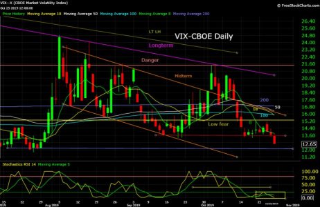 VIX--X  10_28_19.jpg