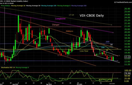 VIX--X  11_01_19.jpg