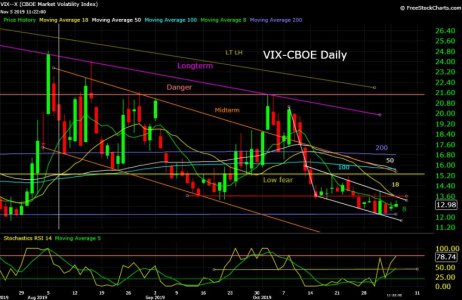 VIX--X  11_05_19.jpg