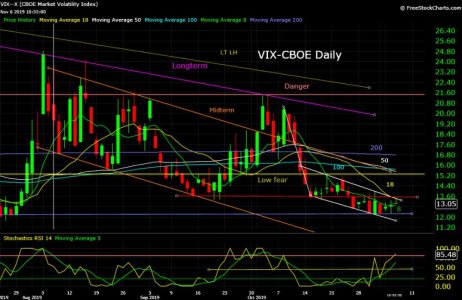 VIX--X  11_06_19.jpg