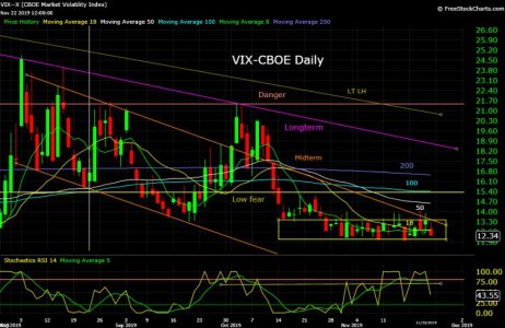 VIX--X  11_23_19.jpg