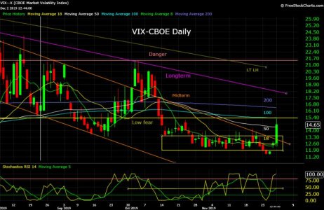 VIX--X  12_02_19.jpg