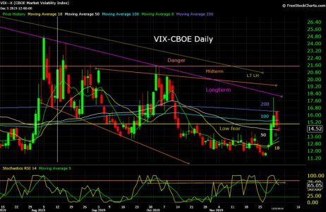 VIX--X  12_05_19.jpg