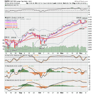 SPX fund 12-10-19.png