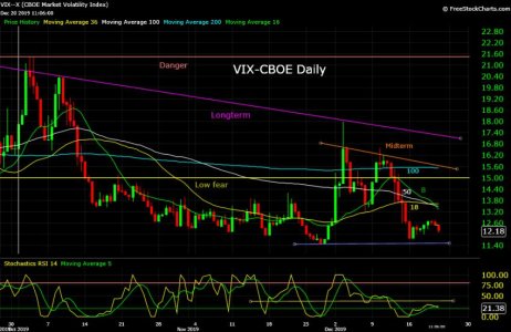 VIX--X  12_20_19.jpg