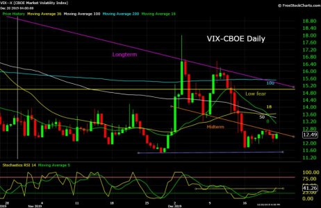 VIX--X  12_21_19.jpg