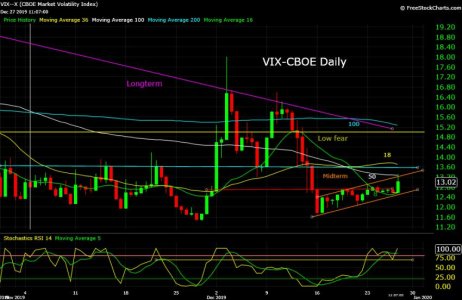 VIX--X  12_27_19.jpg