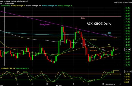 VIX--X  12_28_19.jpg