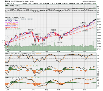 SPX fund 12-27-19.png