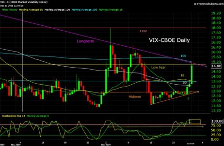 VIX--X  12_30_19.jpg