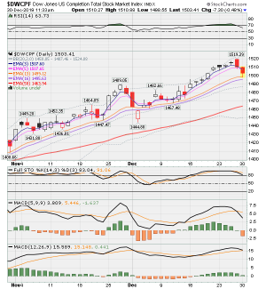 DWCPF - 12-30-19 intraday.png