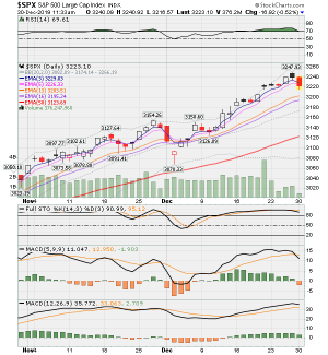 SPX fund intraday 12-30-19.png