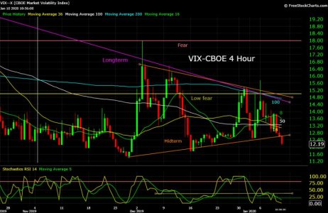 VIX--X  01_10_20.jpg