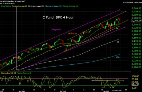 S&P 500 1_12_20.jpg