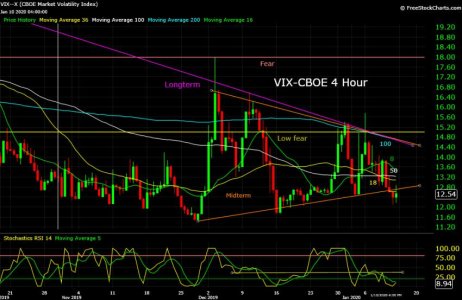 VIX--X  01_12_20.jpg