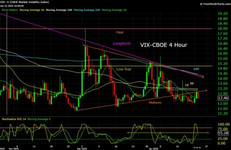 VIX--X  01_22_20.jpg