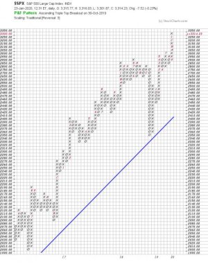 SPX_Huge-stretch-breather-jan-2020.jpg