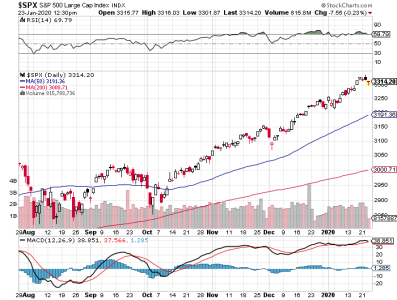 S&P_Large-jan-2020-stretch.png