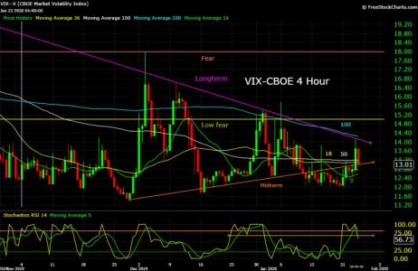 VIX--X  01_24_20.jpg