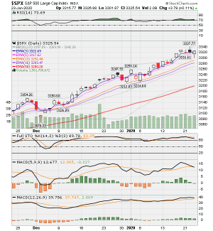 SPX fund 1-23-20.png