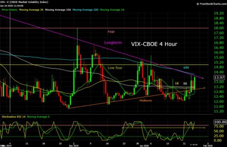 VIX--X  01_24_20.jpg